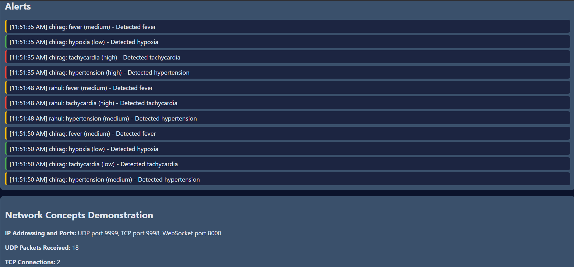 Screenshot of the Patient Vitals Monitoring System